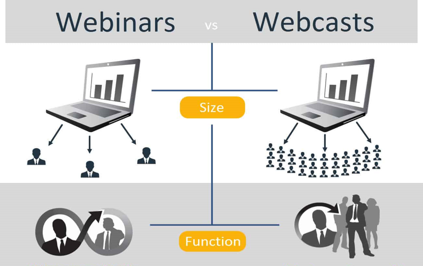 Webcast và Webinar